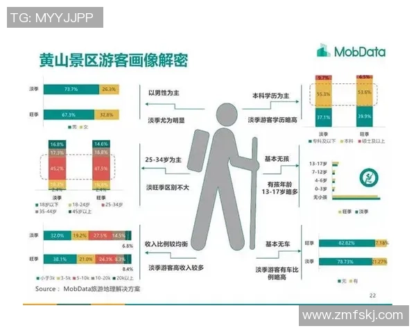 数据分析：北京攀岩队的灵活性表现